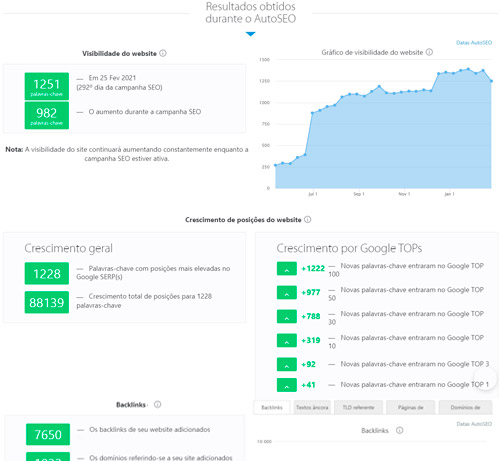 Solução — Safe4U